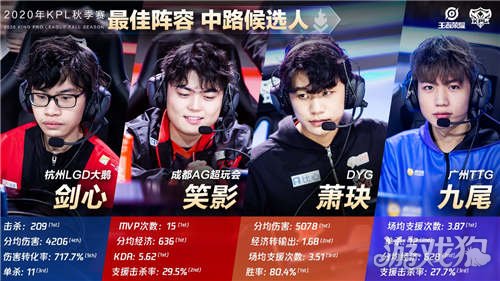 提升球队影 提升球队影