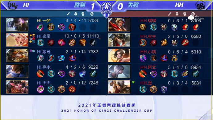 线中表现得 线中表现得