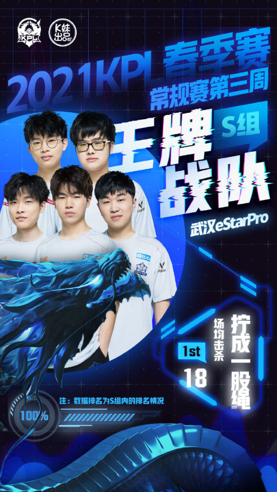 速度快的对 速度快的对