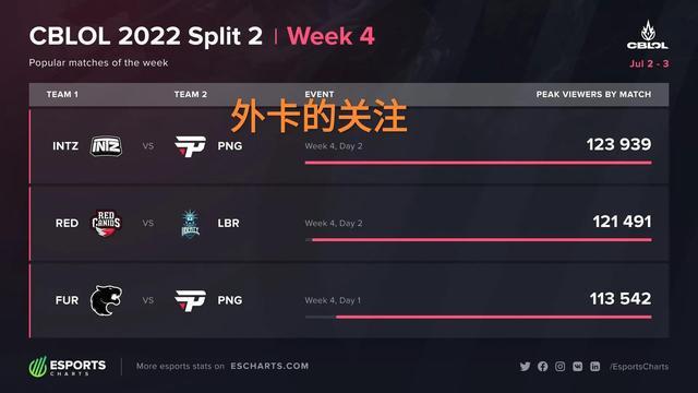 高质量空接